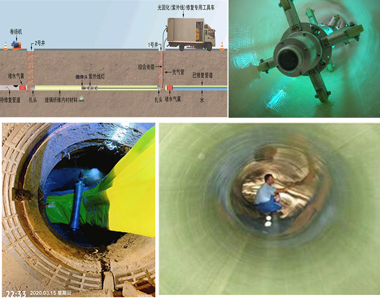 恩平UV-CIPP内衬修复