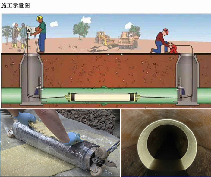 恩平管道局部点状修复